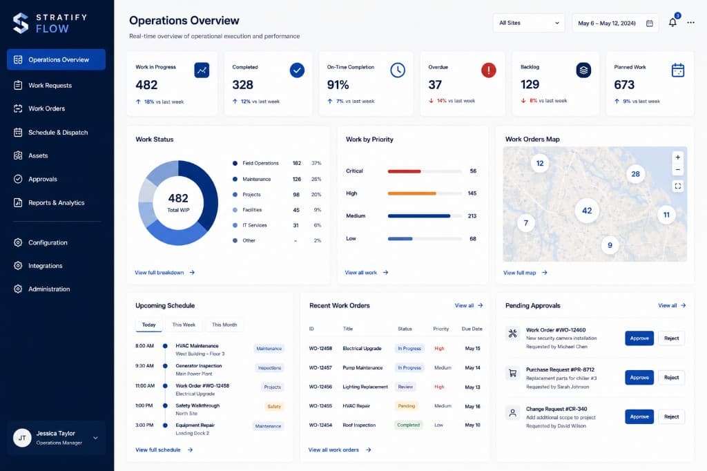Stratify Flow operations dashboard