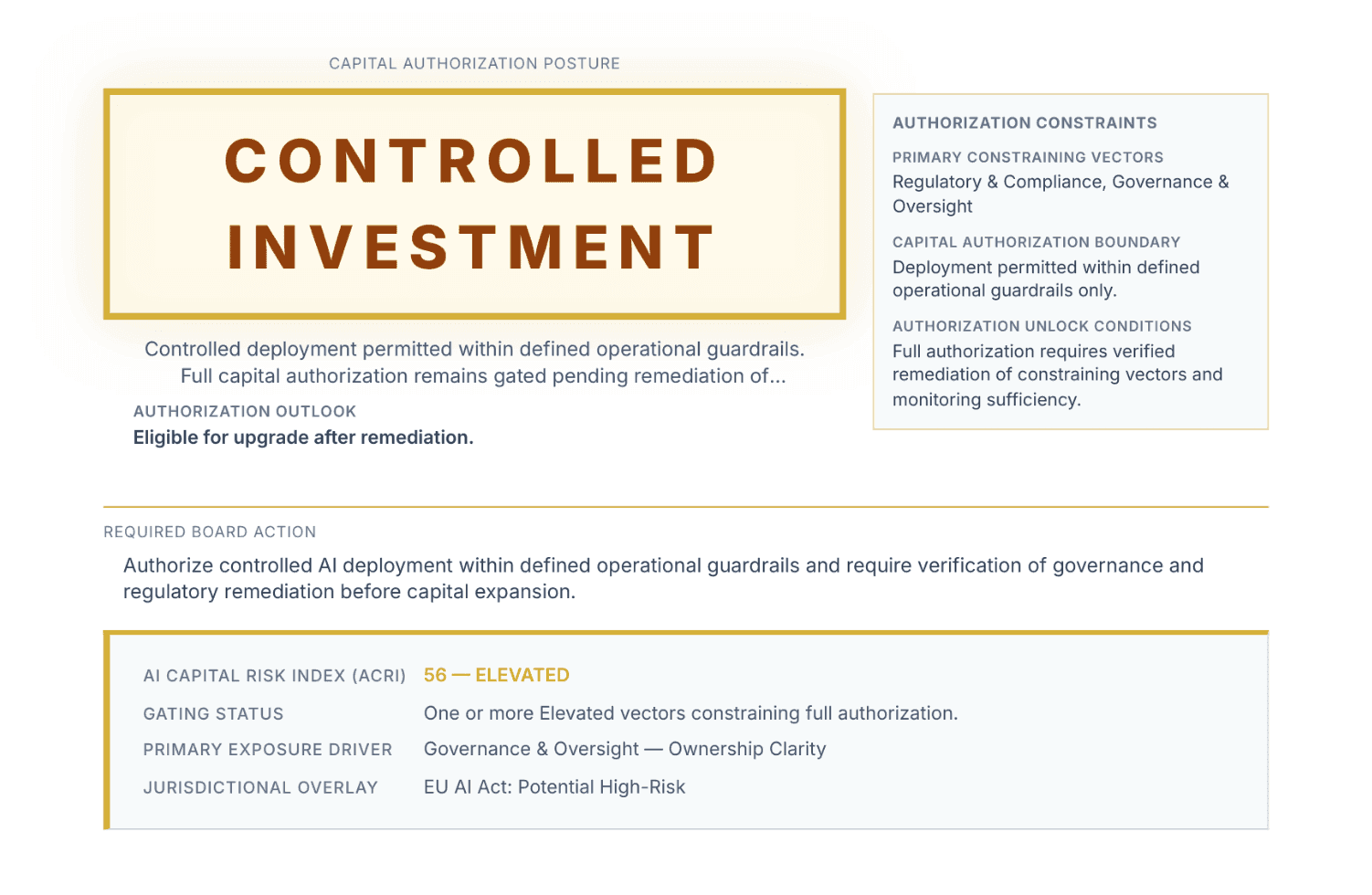 Sample executive board report