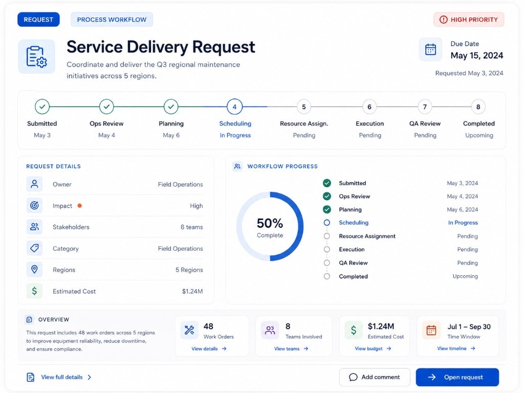 Stratify Flow work record showing status, owner, process stage, workflow progress and history