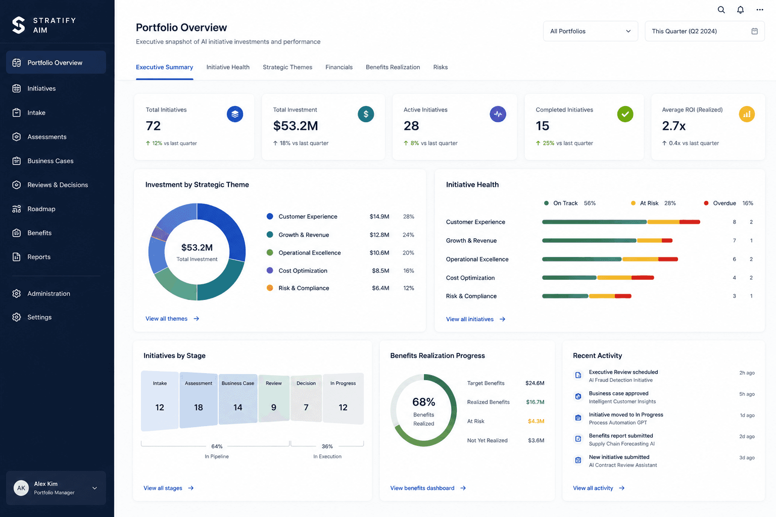 Stratify AIM portfolio management dashboard