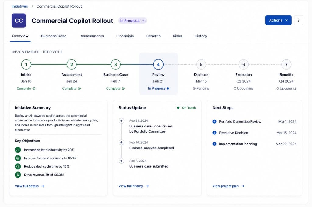 AIM initiative workspace showing lifecycle, assessments, and governance